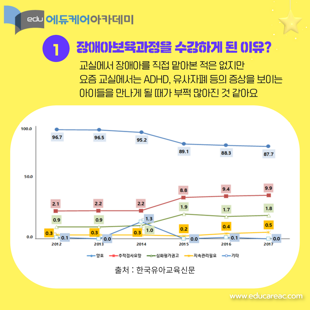 장애아보육 수강후기 카드뉴스